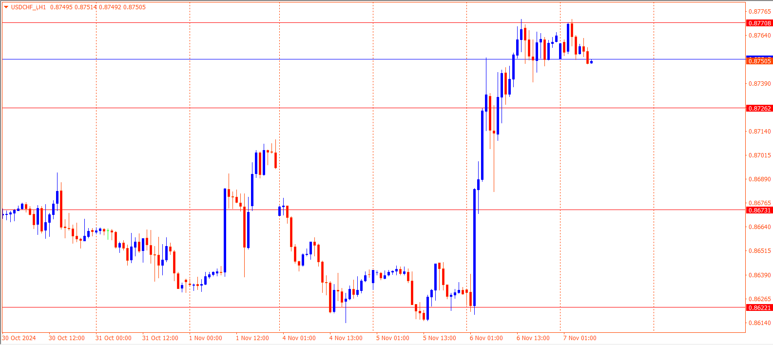 USDCHF